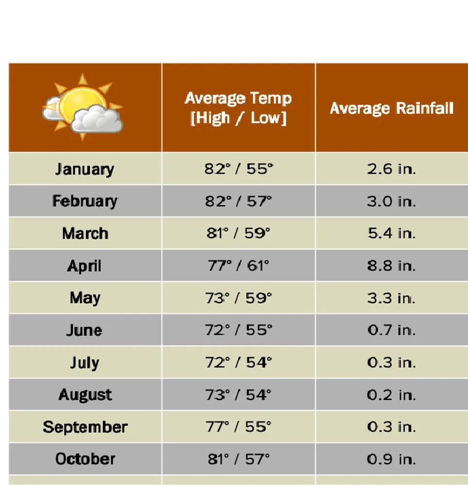 6 day Tanzania safari weather and temperature guide showing a safari vehicle under changing Serengeti skies