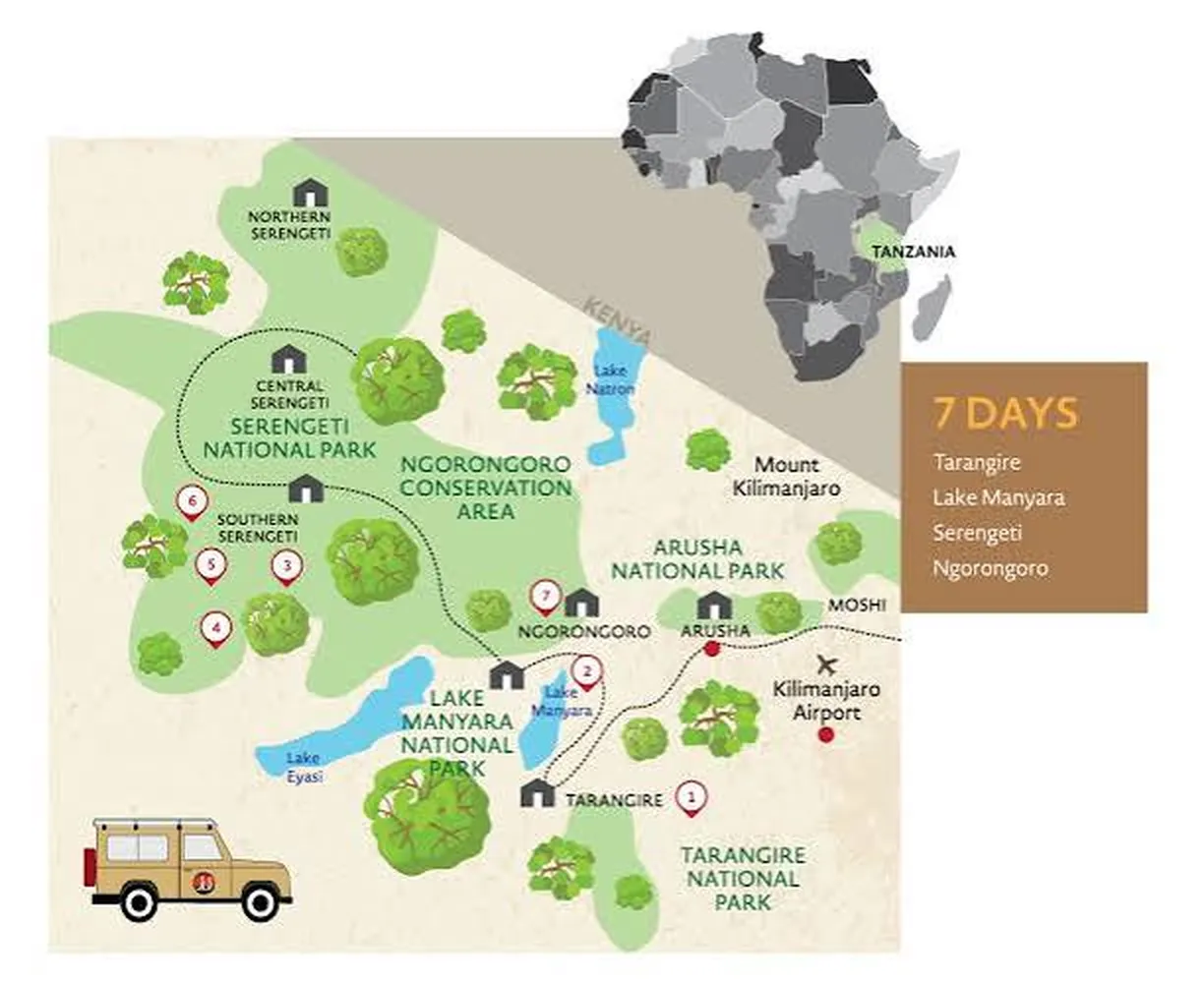 Seven-day Tanzania safari itinerary with Serengeti wildlife