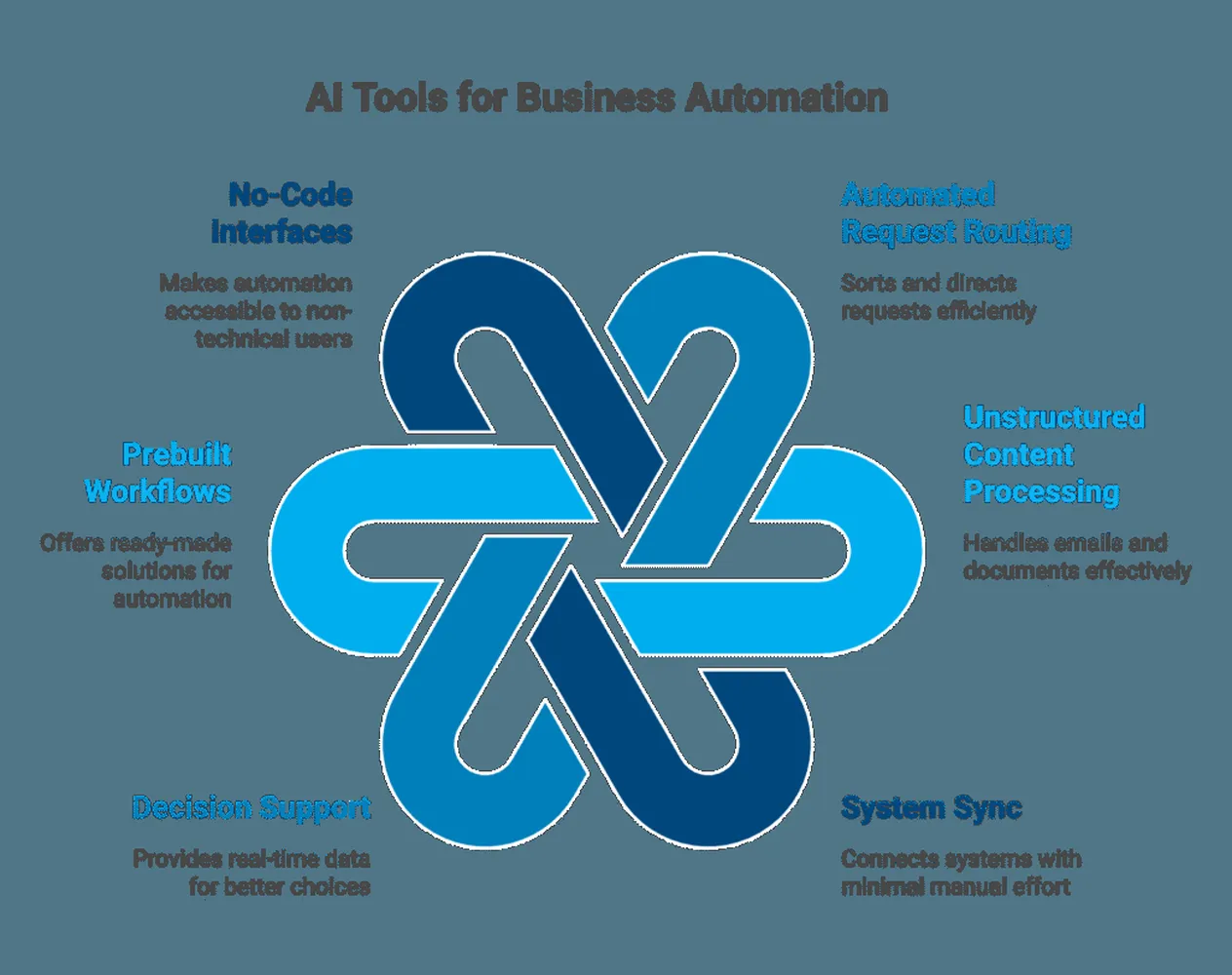 AI Tools for Business Automation