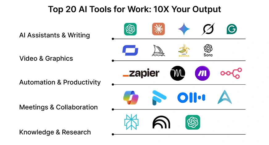 AI Tools That Can Boost Business Productivity