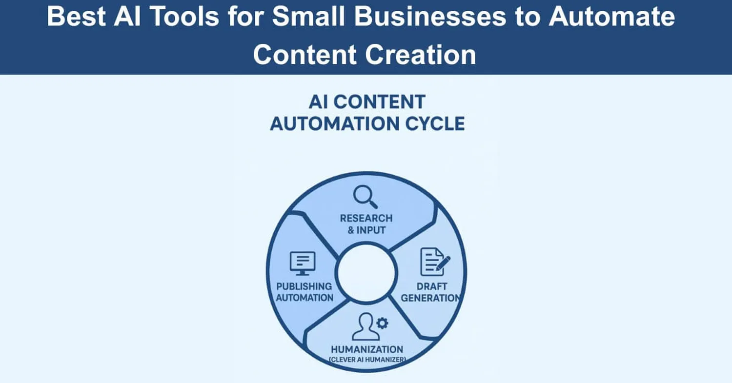 AI Tools for Content Automation