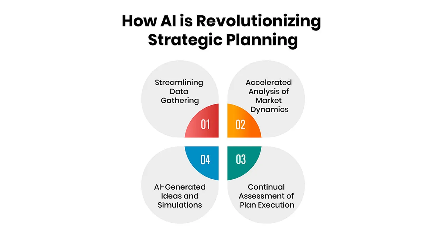 AI Tools for Content Strategy Planning
