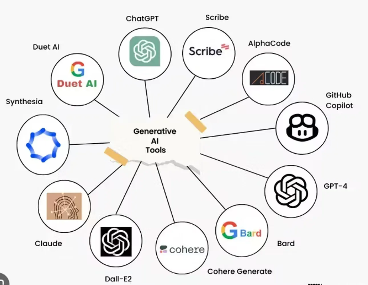 AI Tools That Improve Organizational Efficiency