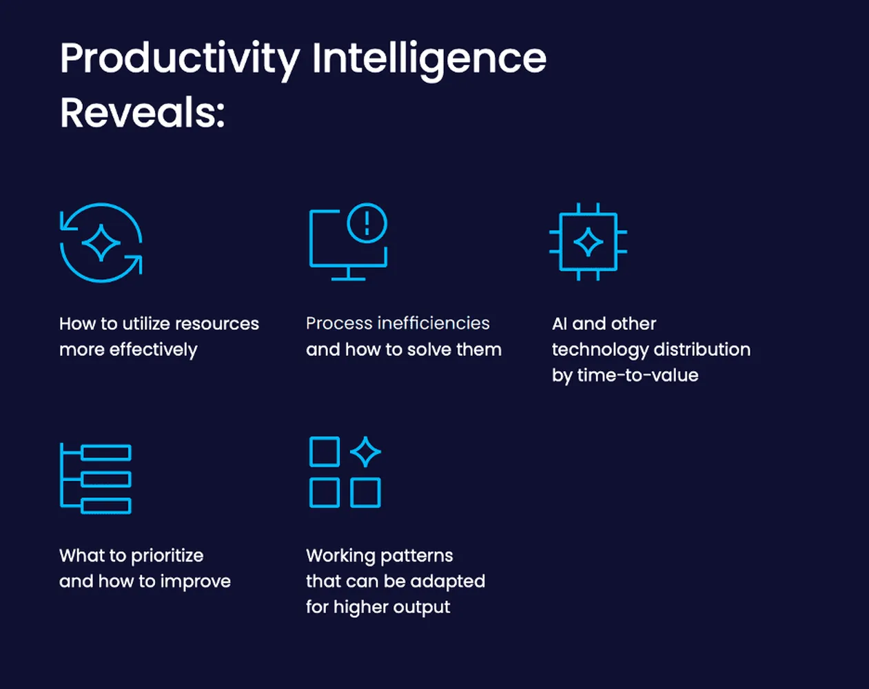 AI Technology That Improves Productivity