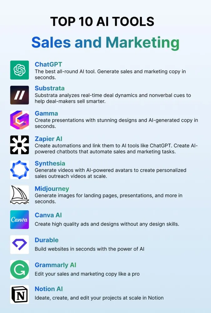 AI Tools for Sales and Marketing