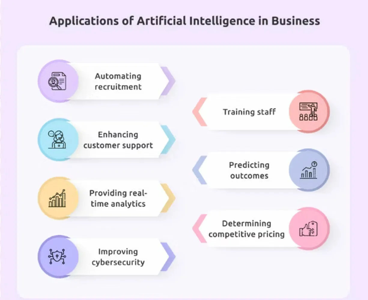 AI Solutions That Increase Business Efficiency
