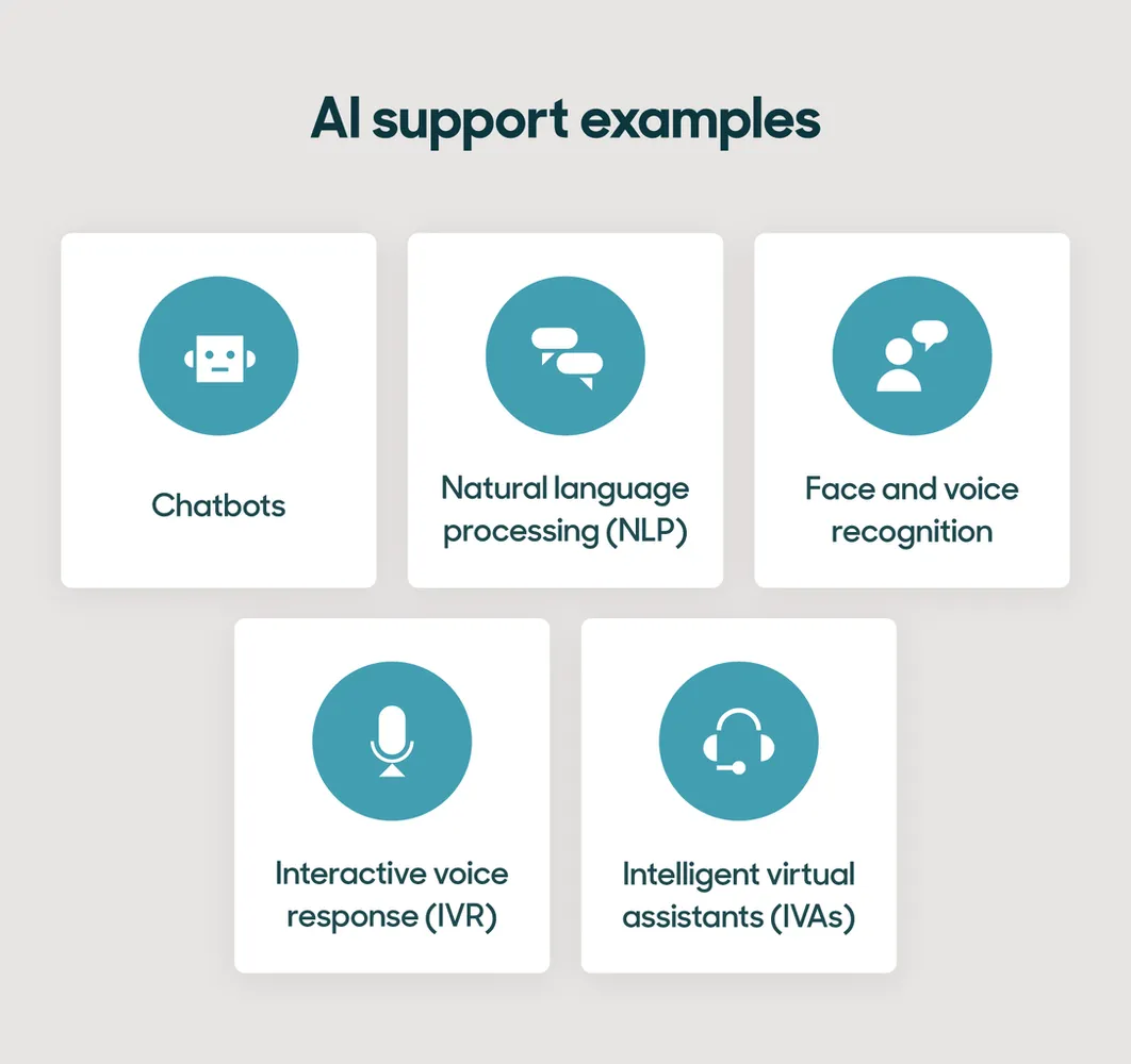 AI Tools That Improve Customer Experience
