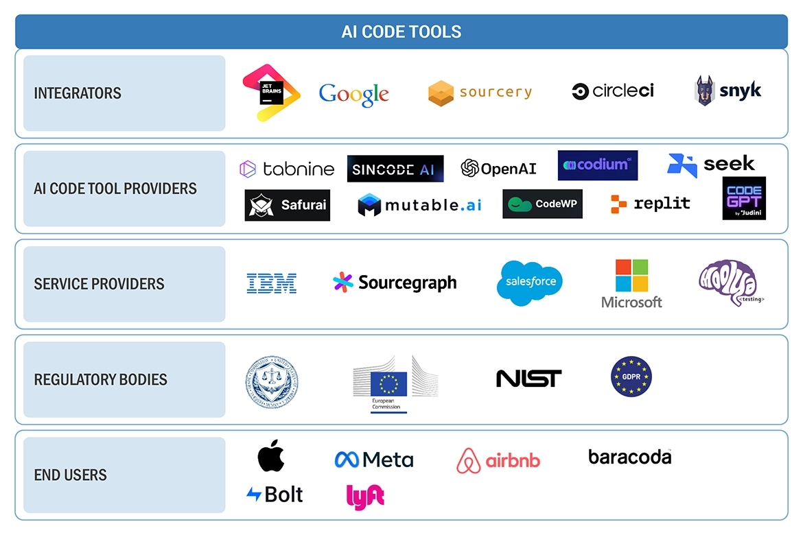 AI Tools Dominating the Market