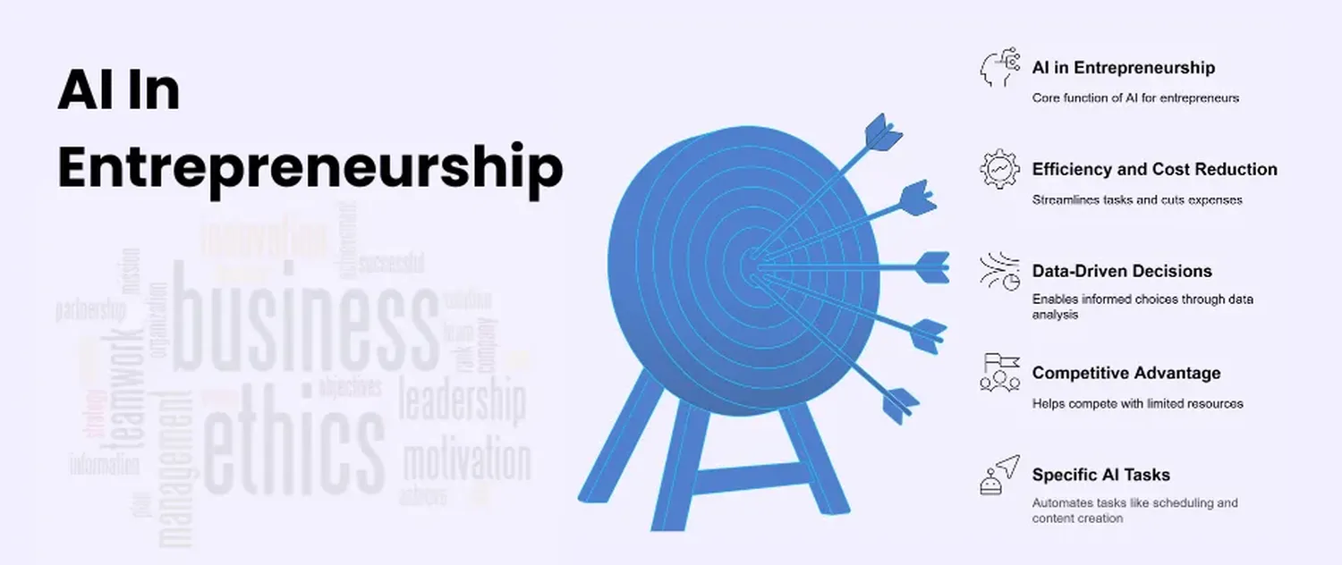 AI Tools That Help Entrepreneurs Succeed