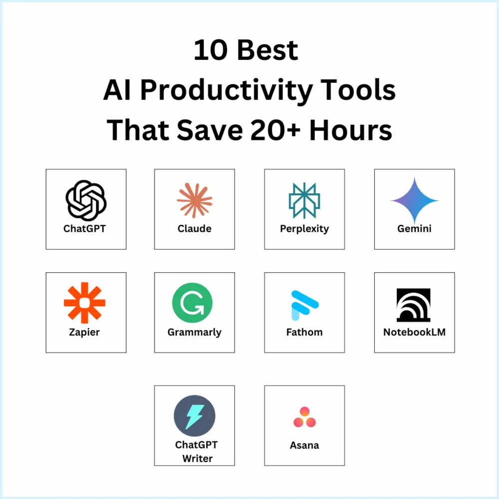 AI Tools That Improve Business Productivity
