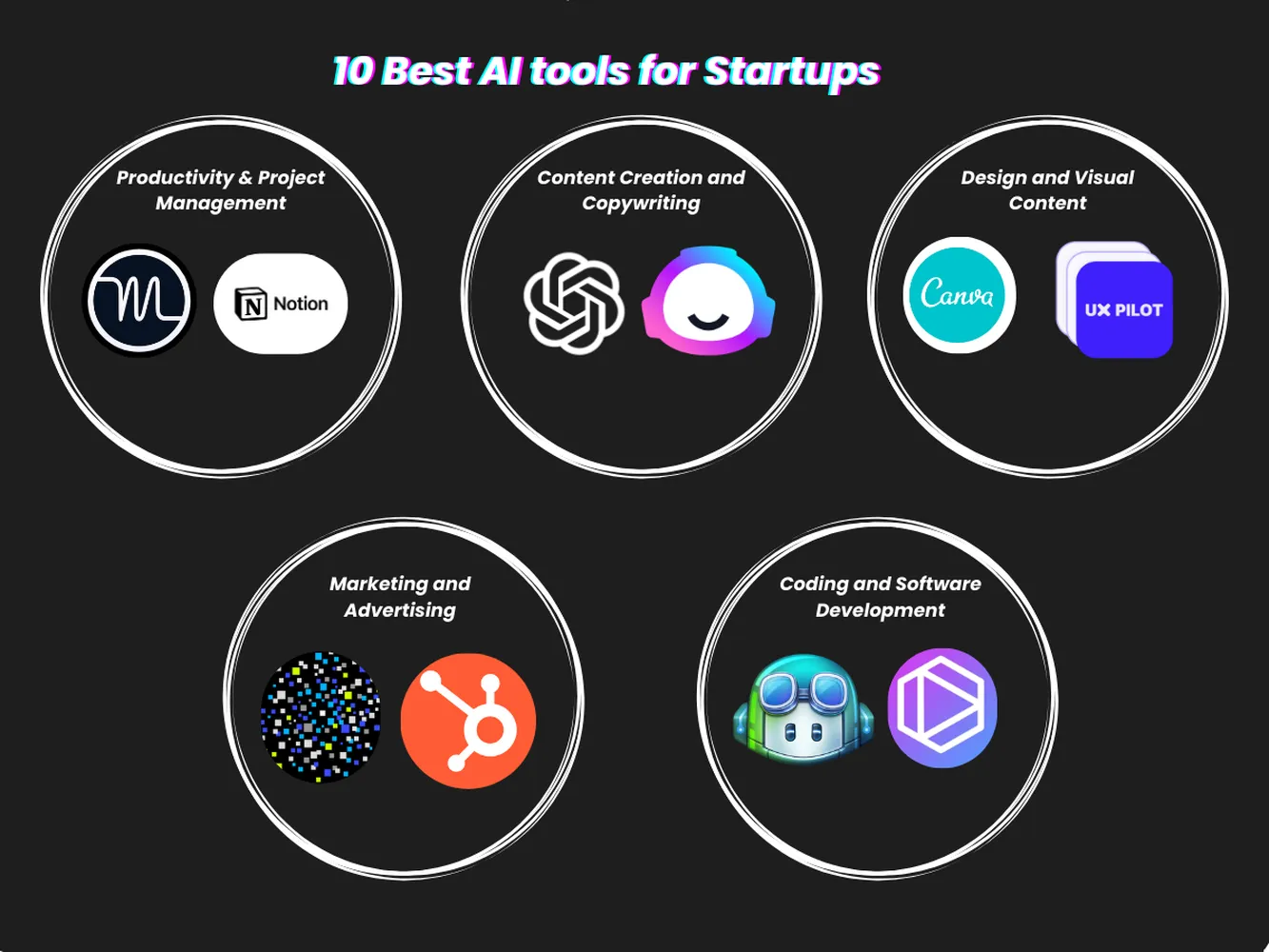 AI Tools for Startup Companies