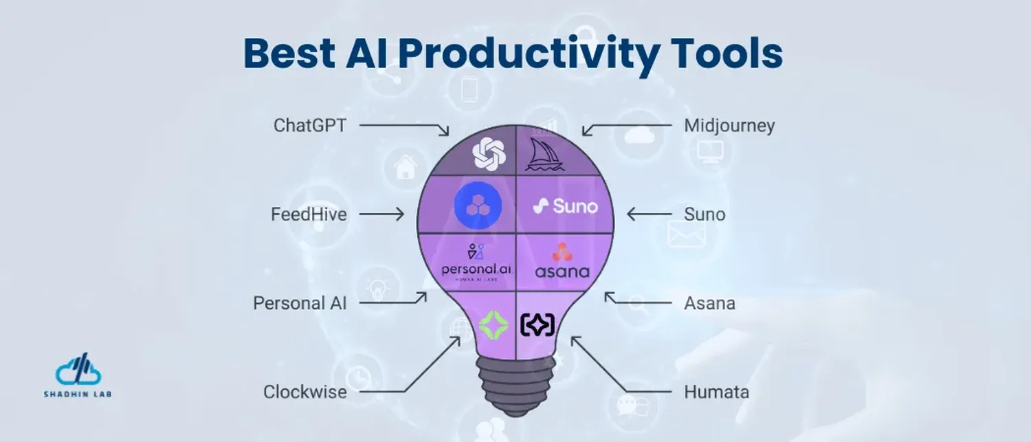 AI Tools That Improve Workplace Productivity
