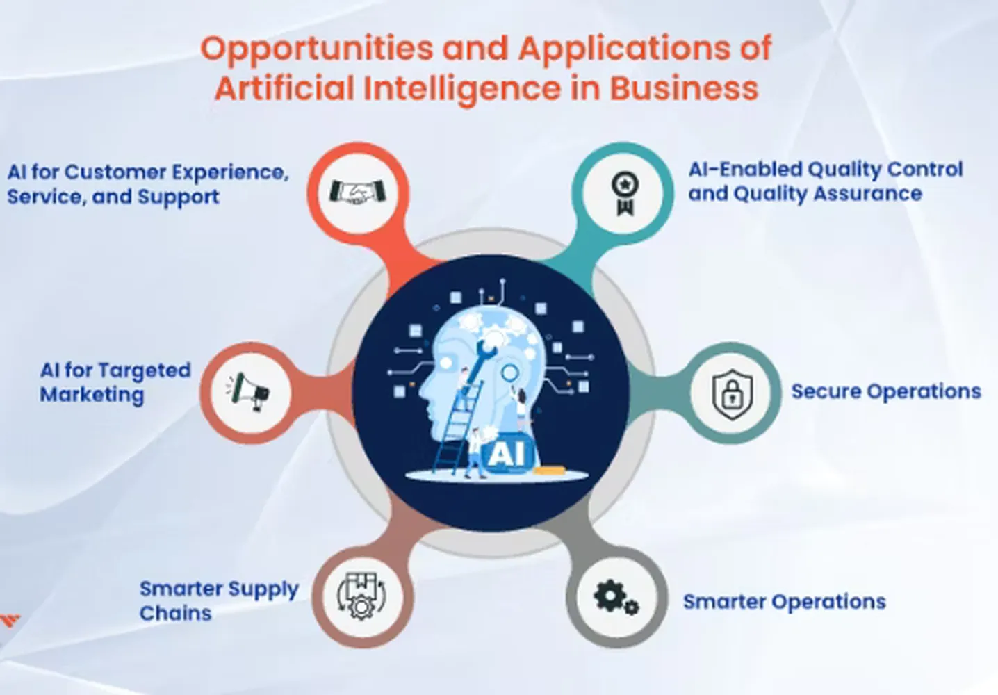 AI Tools That Transform Business Operations