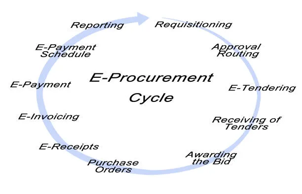 E-Procurement Process in Kenya