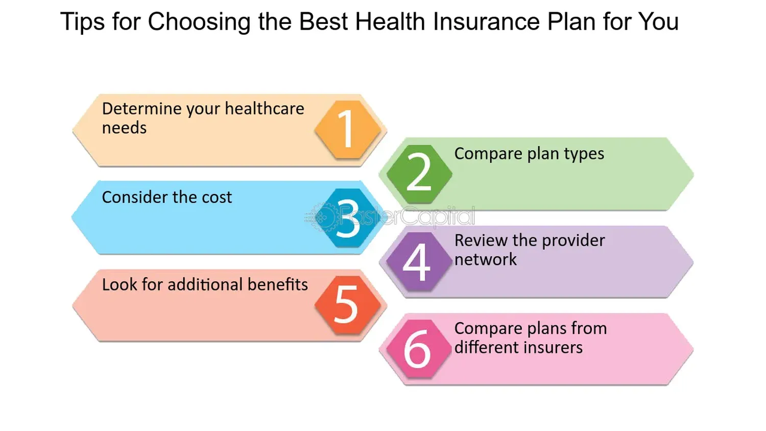 Health Insurance Features You Should Look For